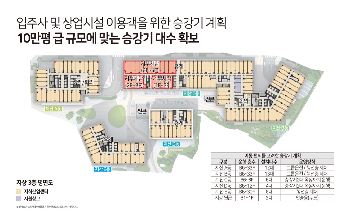 승강기 계획 — 입주사·상업시설 이용객을 위한 동별 승강기 대수 확보