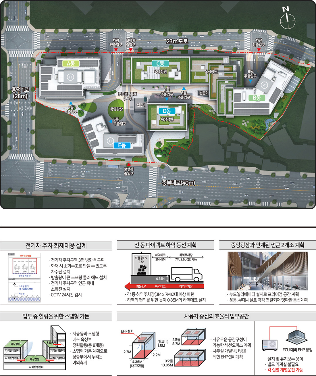 단지배치도 — A~E동, 흥덕1로·중부대로·23m 도로 접한 중앙광장, 전기차 주차 화재대응·다이렉트 하역 동선·썬큰·스텝형 가든·사용자 중심 업무공간