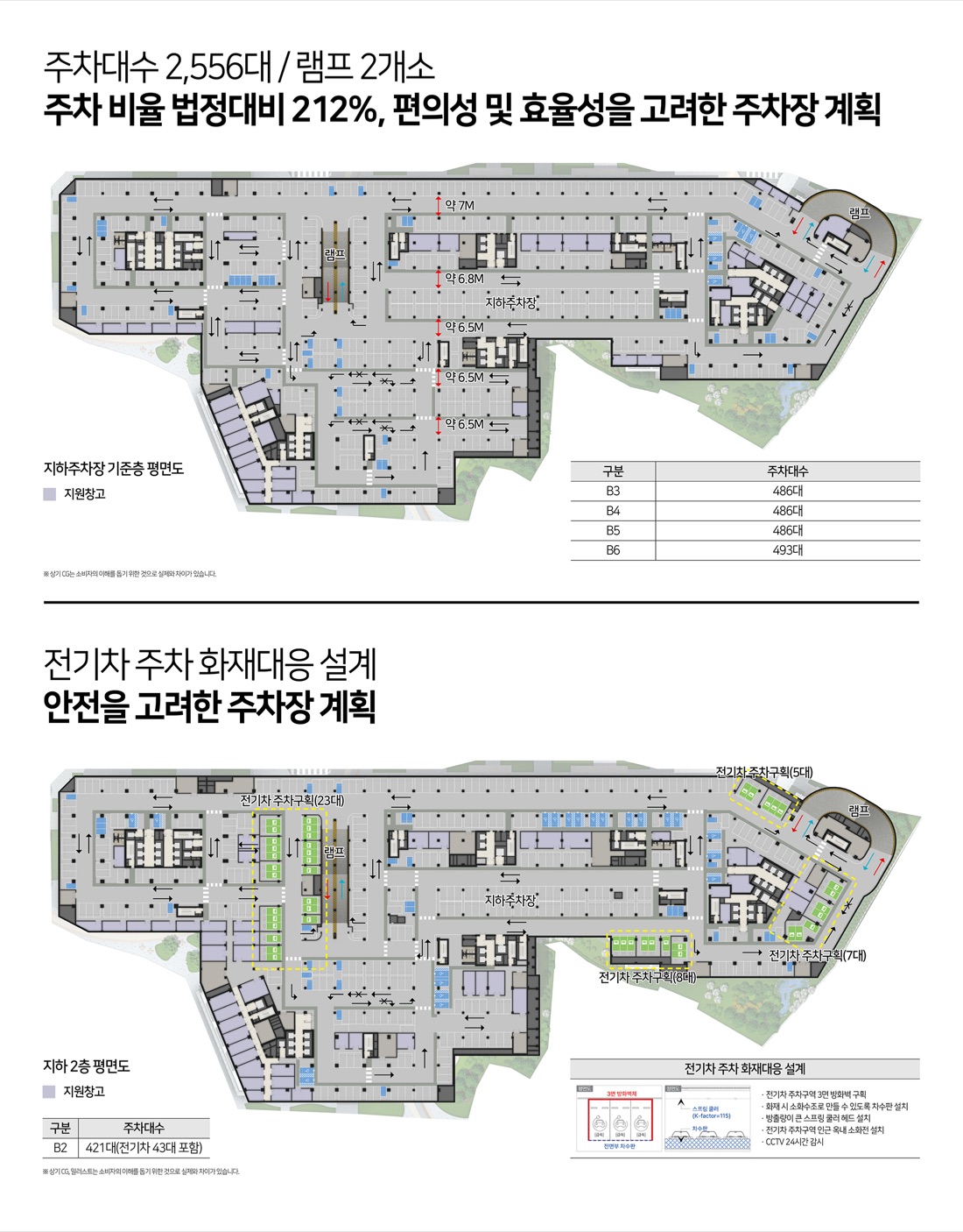 주차 계획 — 주차대수 2,556대(법정 대비 212%), 램프 2개소, 전기차 주차 화재대응 설계